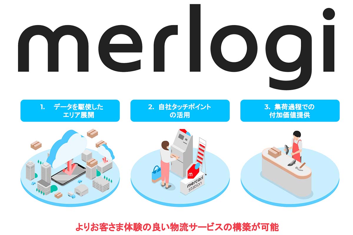 メルカリが自社の集荷物流網を構築。梱包レスや無人ボックス強化
