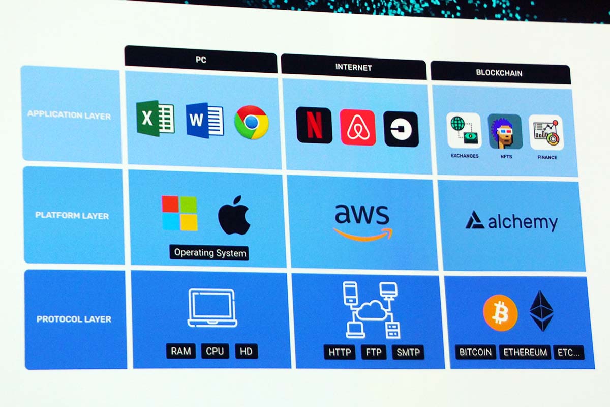 ブロックチェーンと小売と金融。2年ぶりの米国金融イベントで見えたもの【鈴木淳也のPay Attention】-Impress Watch