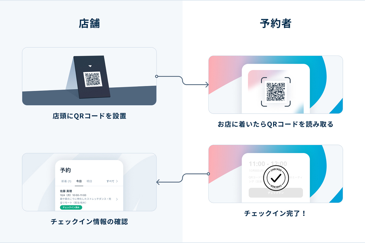 QRコードを使って非接触でセルフチェックイン。STORES 予約 - Impress Watch