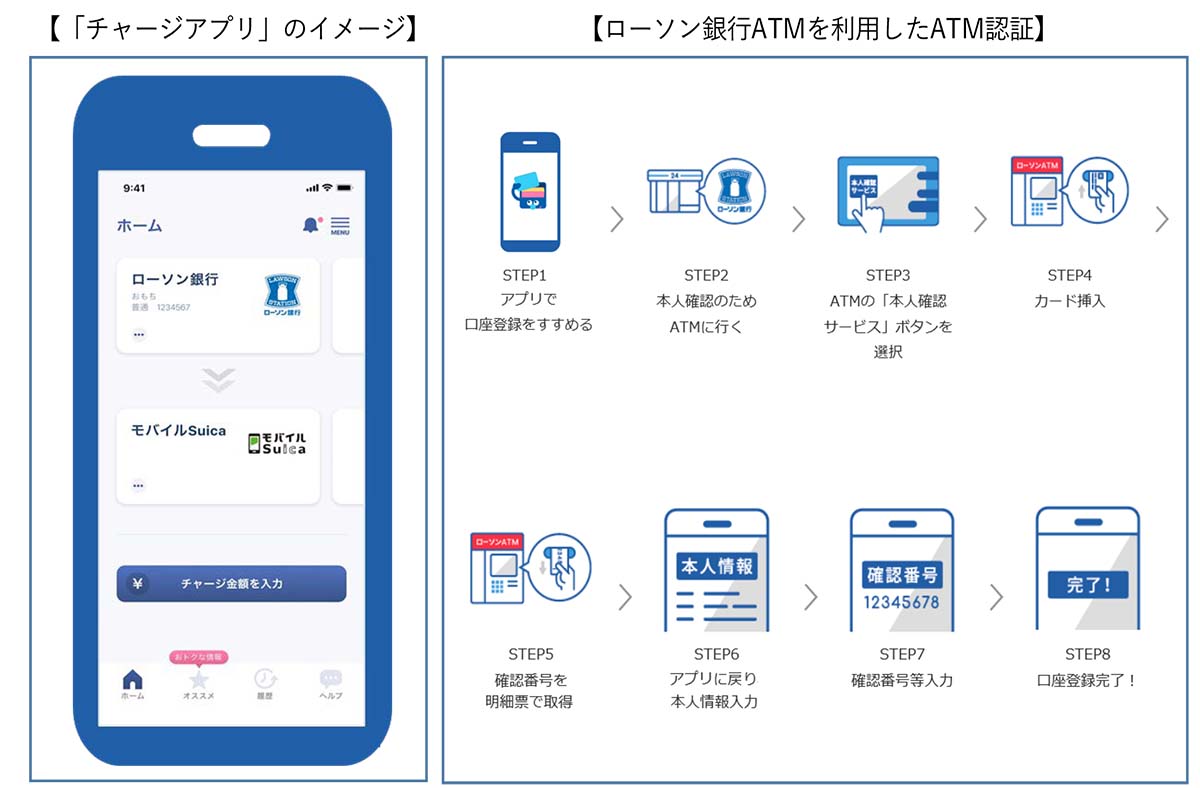 モバイルsuica ローソン銀行の新アプリからのチャージに対応 22年春 Impress Watch モバイルsuica ローソン銀行の新アプリからのチャージに対応 22年春 Impress Watch