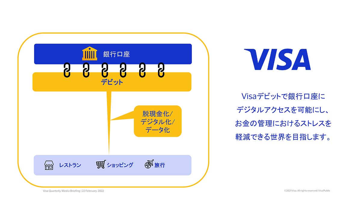 キャッシュカードでキャッシュレス。銀行DXを後押しする「Visaデビット」 - Impress Watch