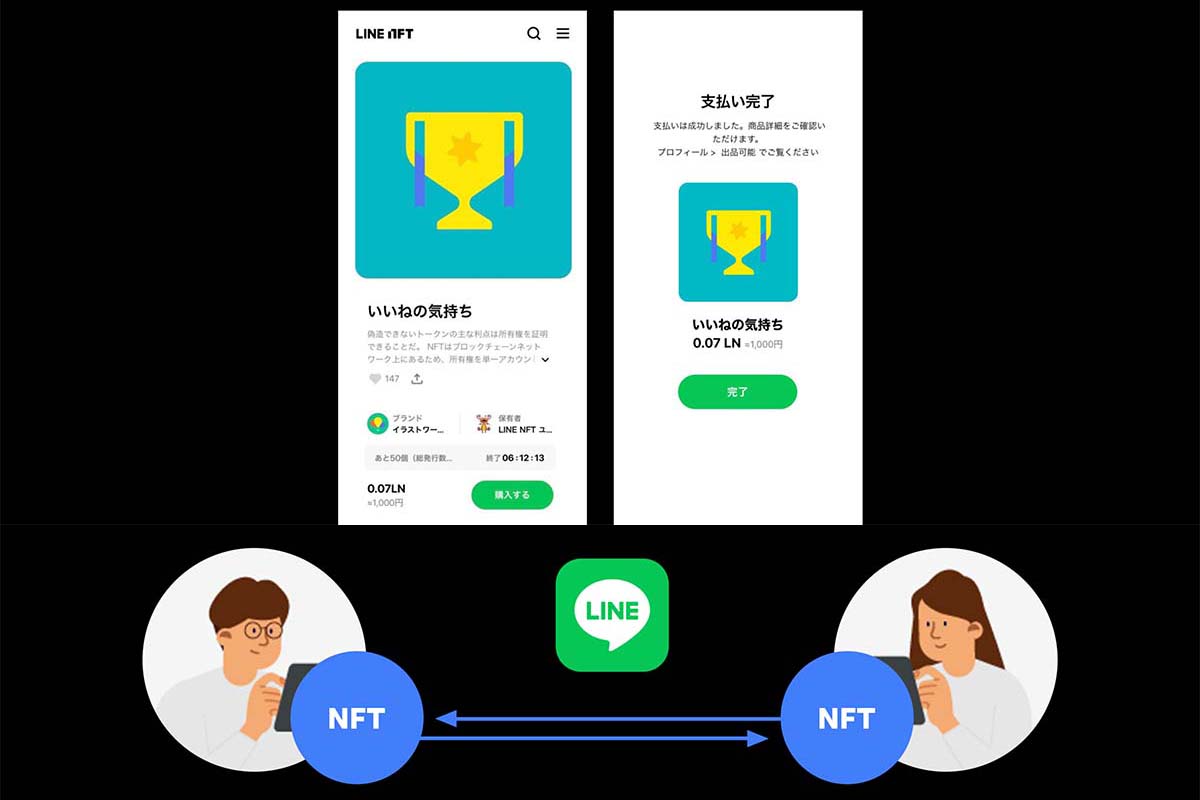 LINE NFTスタート。日本円で買って送って「NFTを君のもの」に - Impress Watch