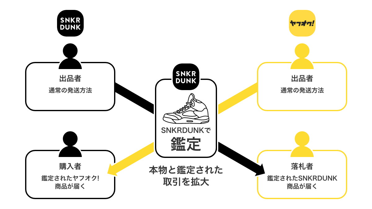 ヤフオク!、スニーカーやハイブランドに真贋鑑定を提供 - Impress Watch