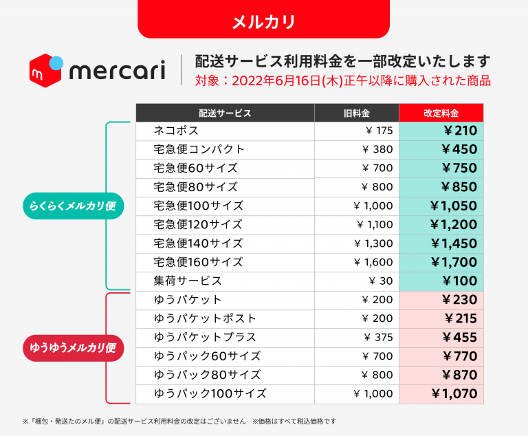 ゆうゆう⇄らくらくメルカリ便】ウリ坊様ご確認用-