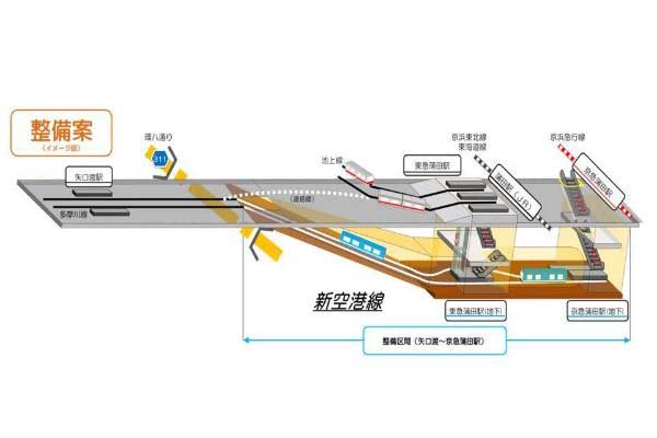 羽田空港アクセスを向上する「新空港線」(蒲蒲線)実現へ
