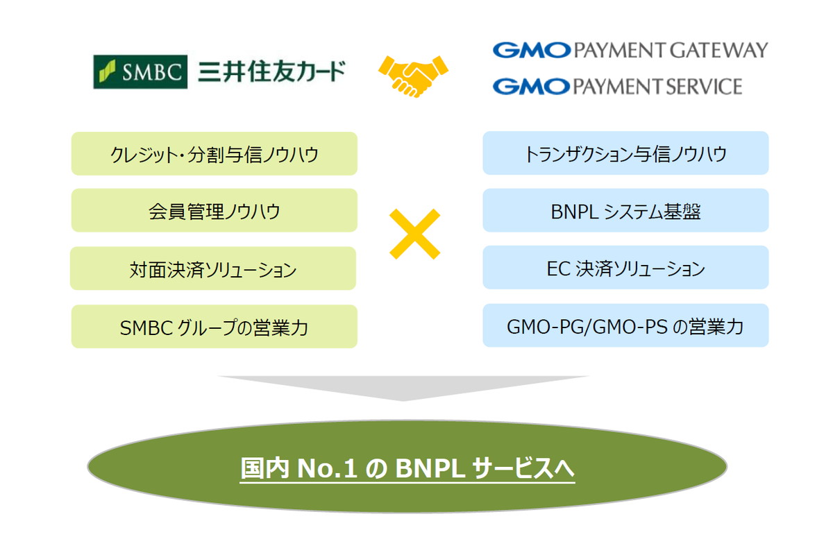 三井住友カードとGMOが後払い決済(BNPL)参入 - Impress Watch