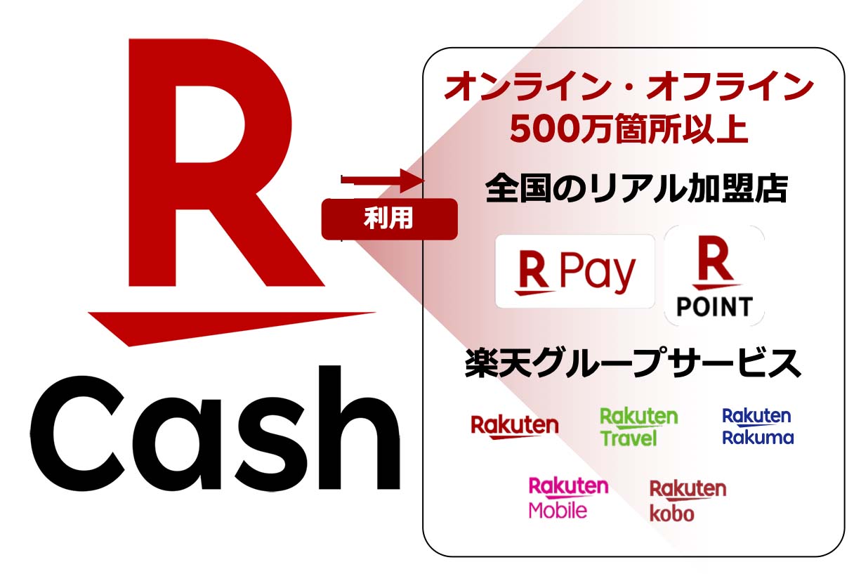 楽天に「楽天キャッシュ」が必要な理由。Edy・ポイントとの違い【鈴木淳也のPay Attention】-Impress Watch