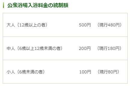 東京の銭湯値上げ。480円→500円 - Impress Watch