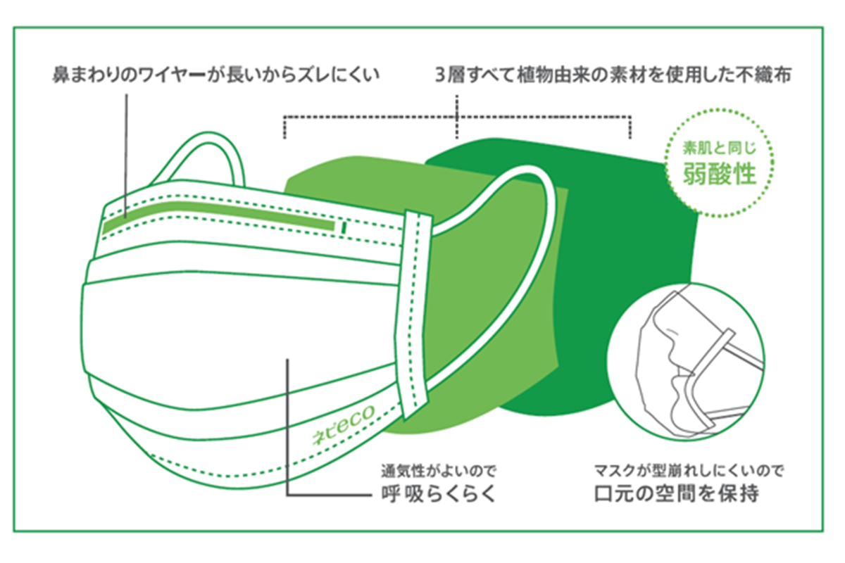 フェイスマスク2箱(計12枚)　 キャビアエキス ビオドラガ　新品　ネコポス便 ネピア 長時間フィット｜家庭用品マスク｜商品情報｜【森のnepia】王子