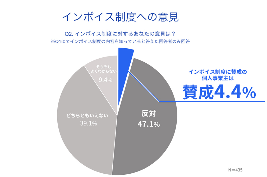 インボイス制度