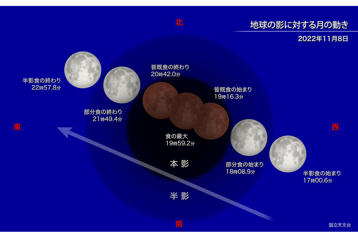 8日の夜は「皆既月食」 日本全国で観察可能