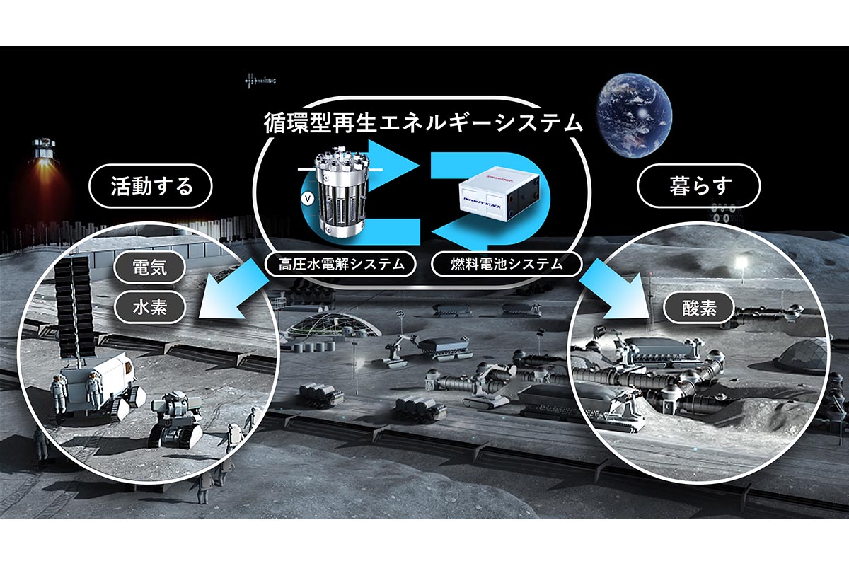 宇宙気功エネルギー発生器 ホンダとJAXA、月面探査で太陽光・水から酸素・電気を製造する循環