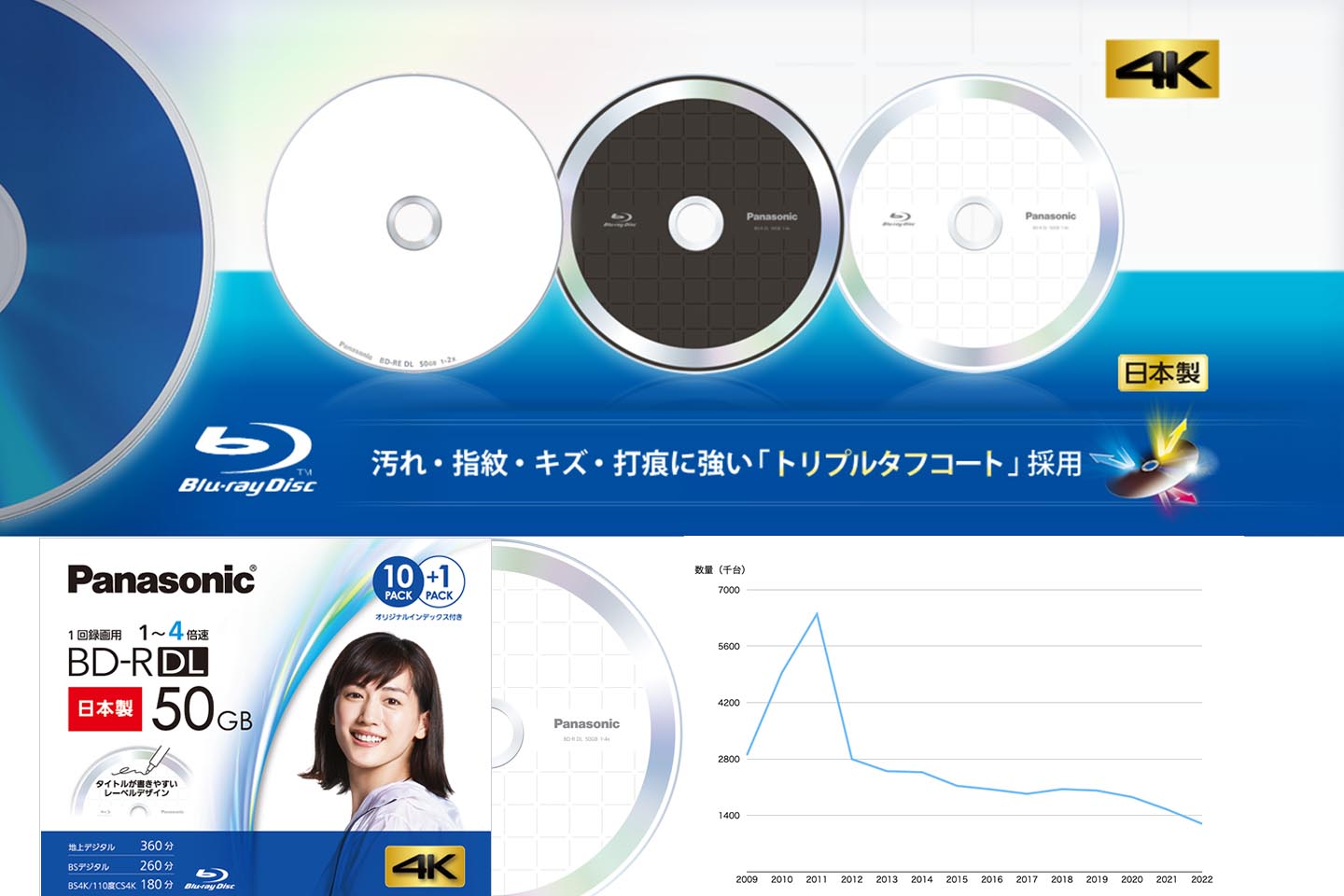 Panasonic BD-RE DL 50GB 繰り返し録画用 24枚