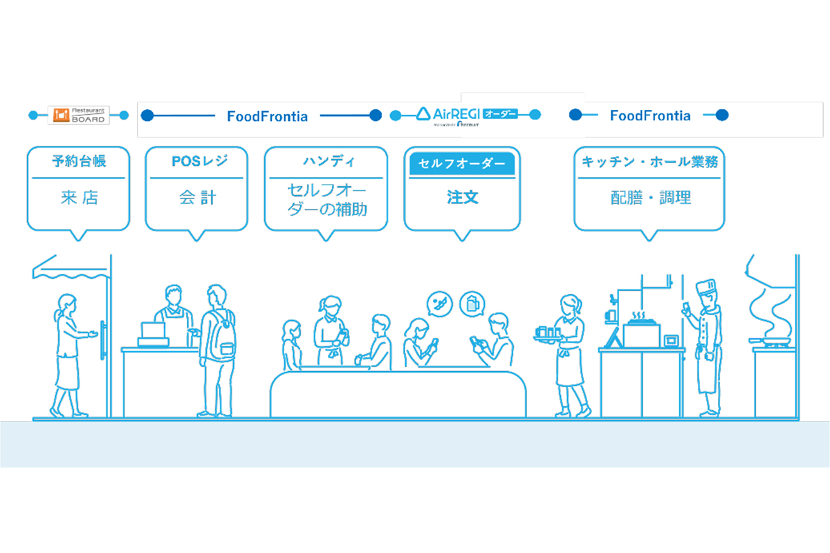 Airレジ、他社POSレジとも連携できるセルフオーダー機能 - Impress Watch