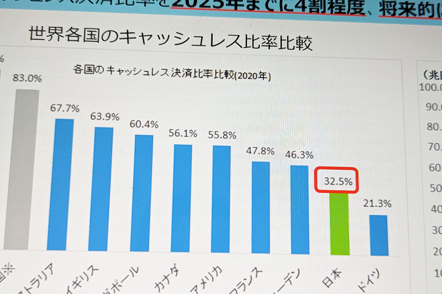 キャッシュ レス 普及 率 世界 ランキング (99) 사진