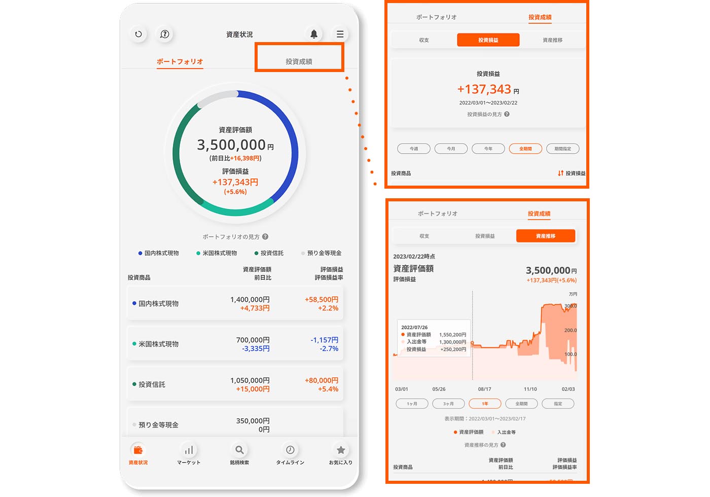 auカブコム証券、新スマホサイト デザイン一新で投資成績をパッと確認 - Impress Watch