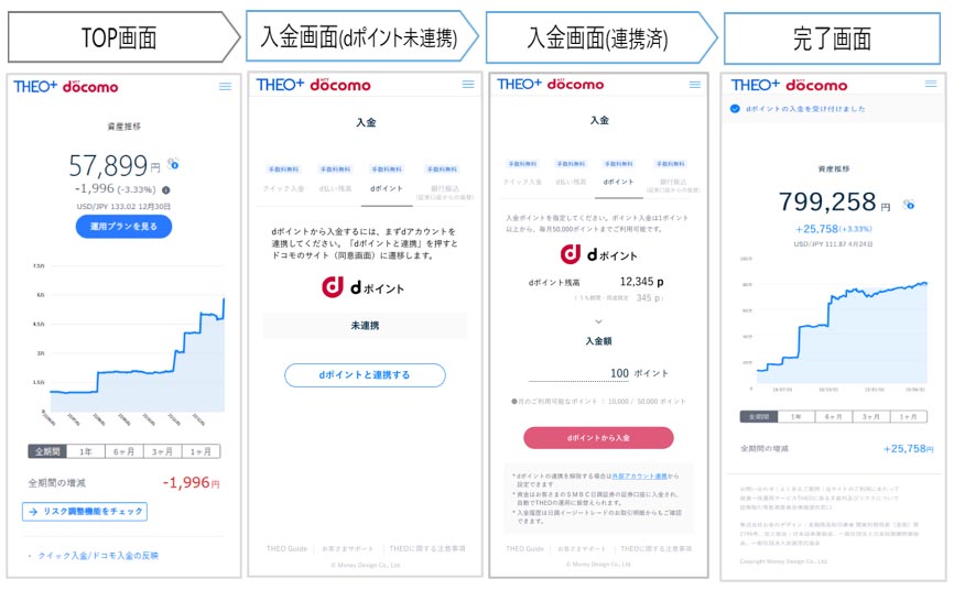 docomo ポイントクーポン ドコモの機種変更クーポン6選【2025年10月】配布先と入手方法は