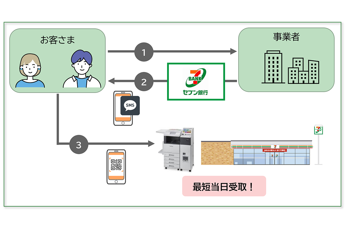 セブン銀行、マルチコピー機で金融機関の証明書を受取可能に - Impress