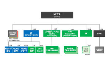  LINE ZHD Impress Watch