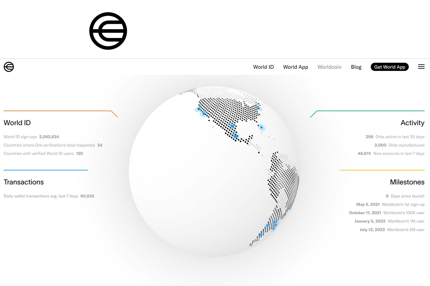 生体認証を活用したWorldcoin OpenAIのアルトマン氏らが展開 - Impress