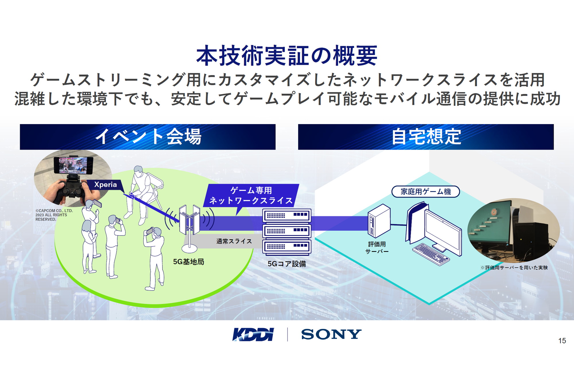 ソニーとKDDI、格ゲーもできる5G“ゲームストリーミング”を現実に - Impress Watch