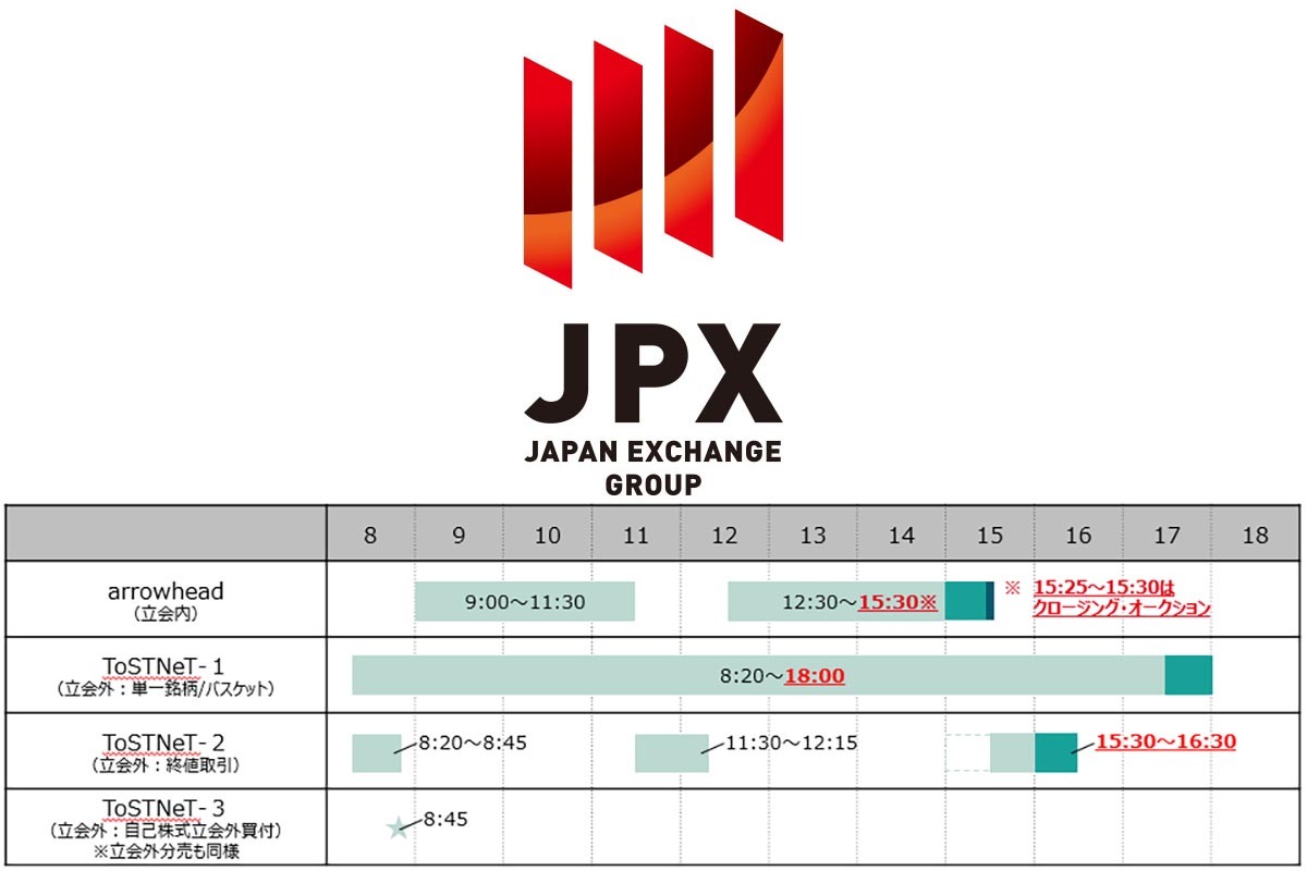 東証、取引時間を15時30分まで延伸 24年11月 - Impress Watch