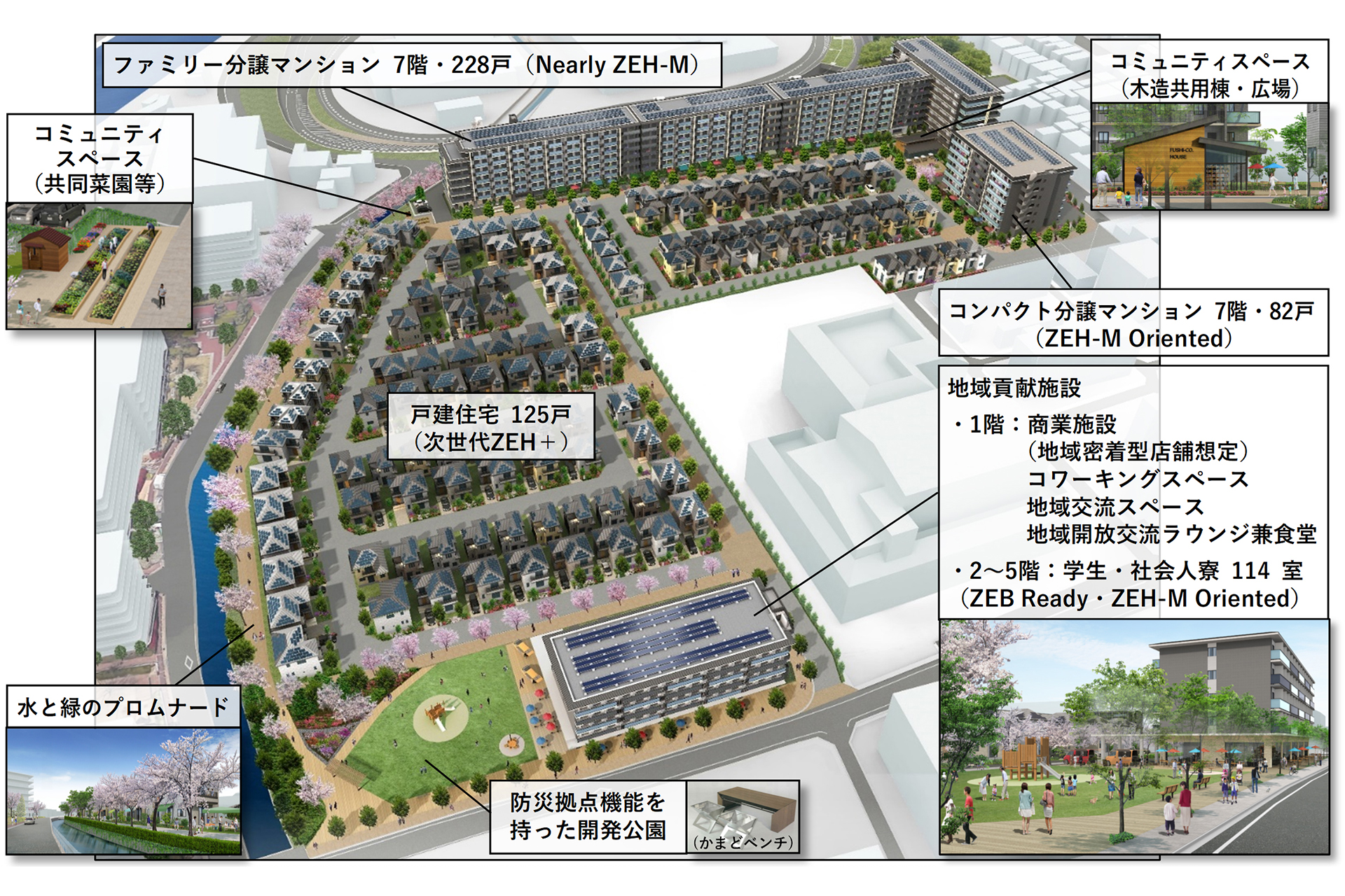 京都・伏見工業高校跡地に脱炭素仕様の大規模住宅街区 - Impress Watch