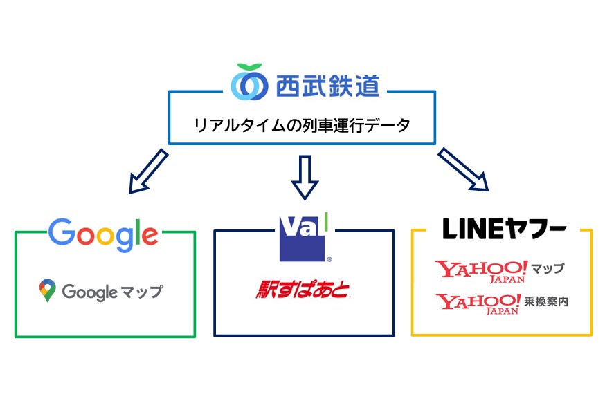 西武鉄道、リアルタイム運行情報をGoogleマップやYahoo!乗換案内に提供