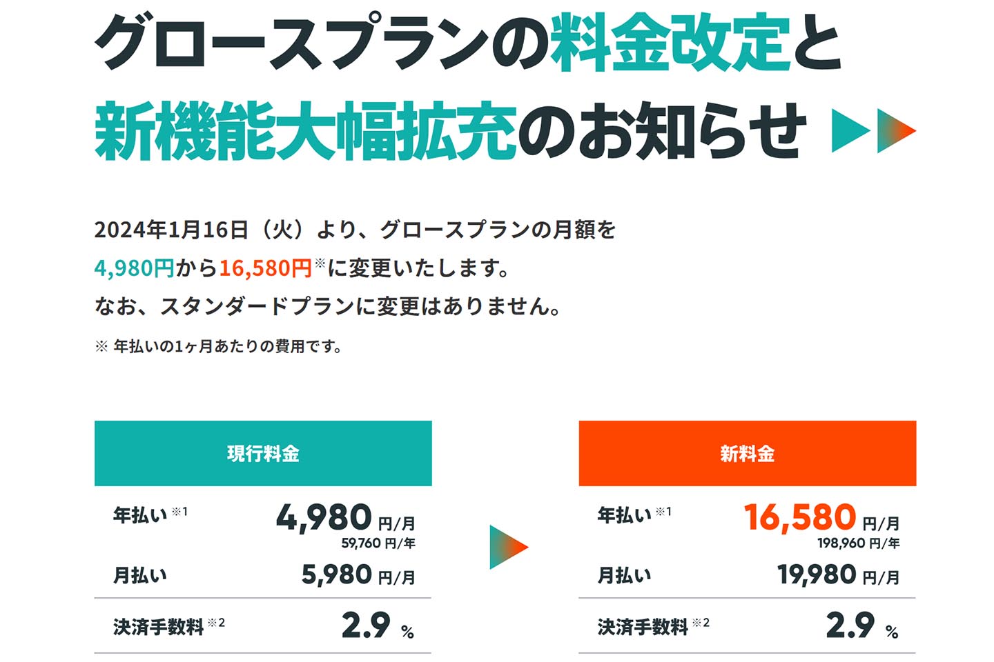 ネットショップの「BASE」、有料プランを大幅値上げ - Impress Watch