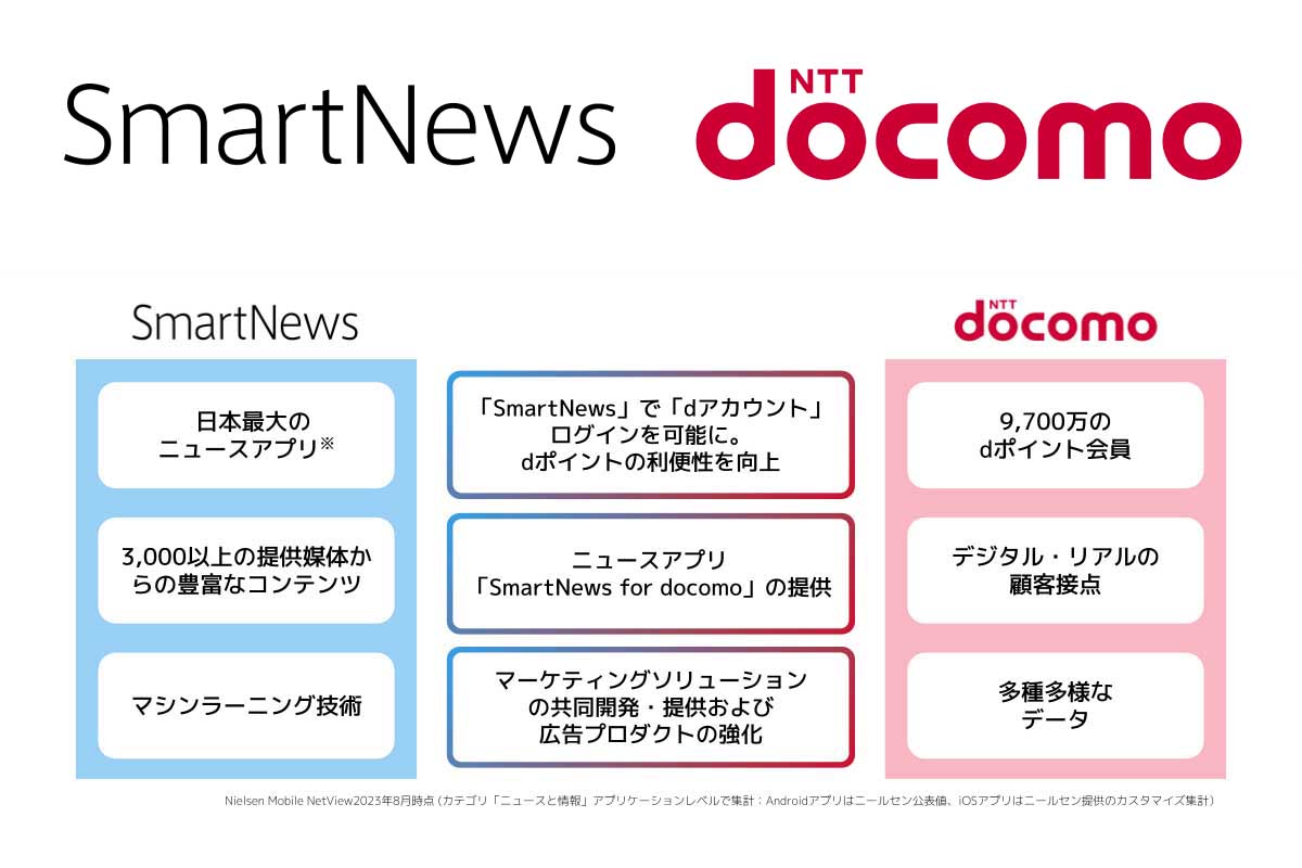 d ニュース アプリ