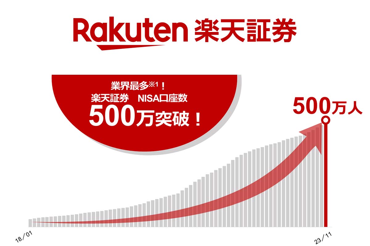 楽天証券、NISA口座が500万超える - Impress Watch