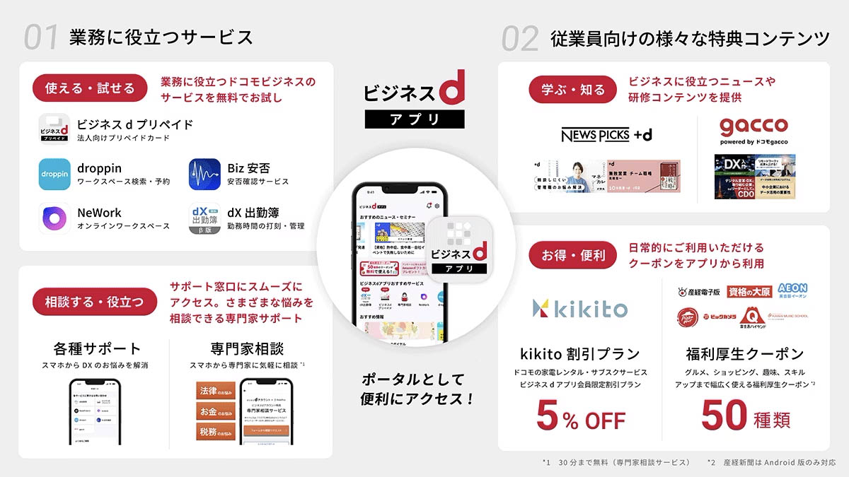 NTT Com、中小企業向け「ビジネスdプリペイド」 ポータル NTT Com、中小企業向け「ビジネスdプリペイド」 ポータル