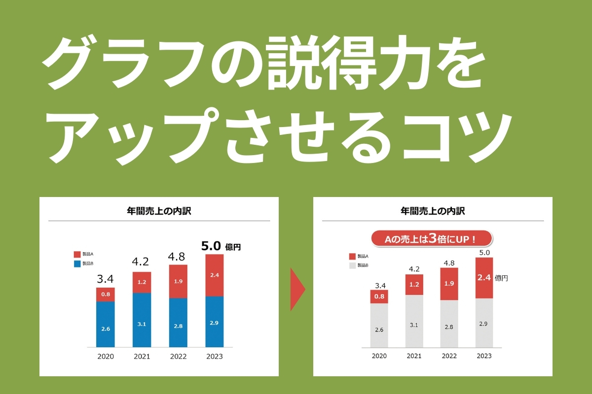 とりあえずグラフを入れただけ」の資料はNG 添え書きと色で説得力アップ【from Impress】