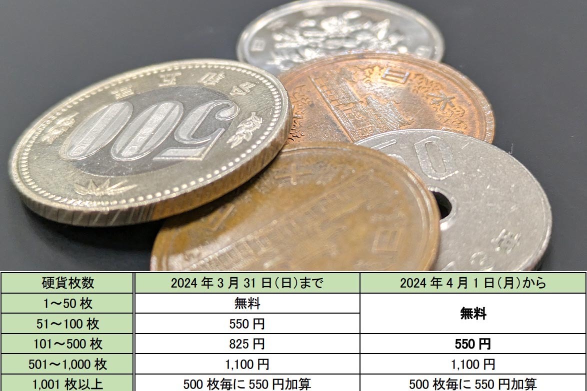 ゆうちょ銀行、現金取引の手数料値下げ 100枚まで無料に - Impress Watch