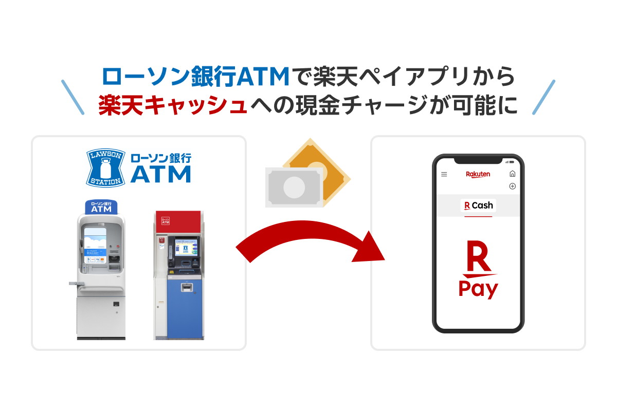 楽天ペイ、ローソン銀行ATMで現金チャージ可能に - Impress Watch
