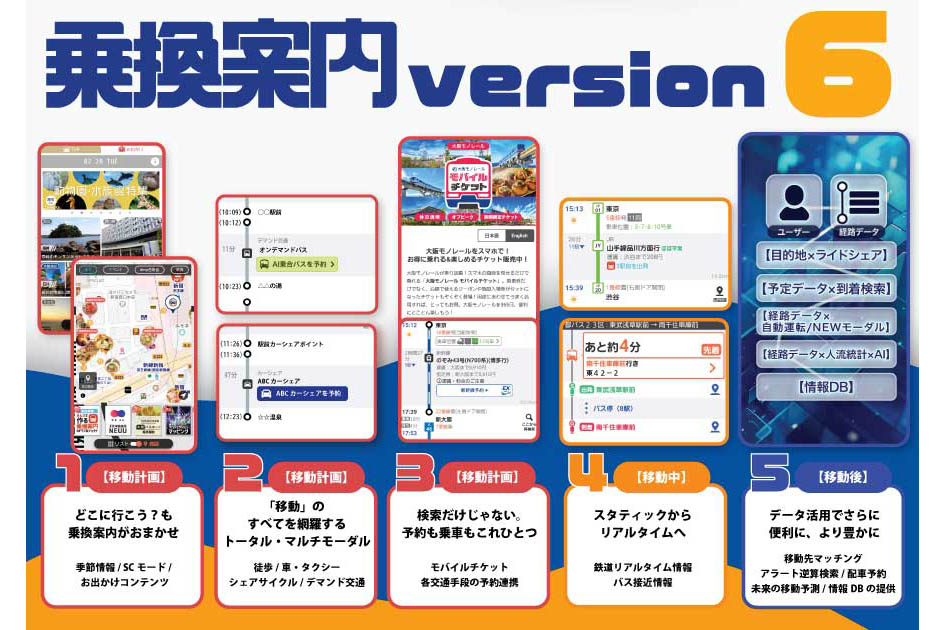 ジョルダン、MaaSフル対応の新「乗換案内 」アプリ - Impress Watch