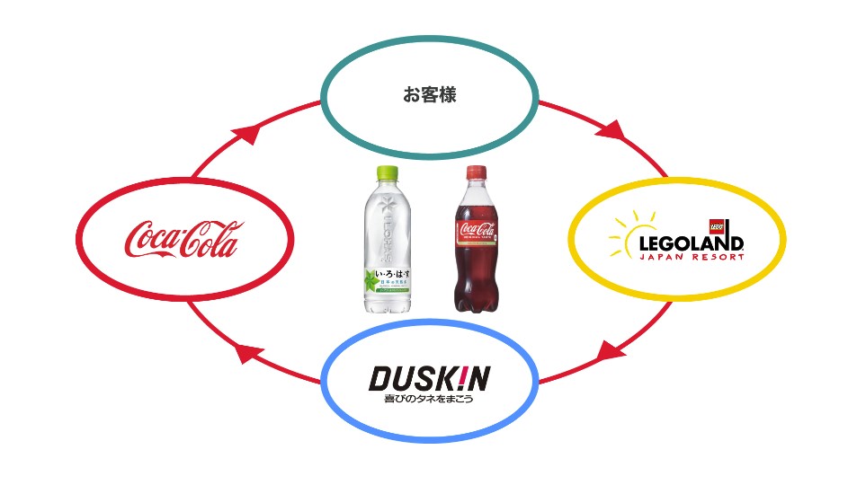 レゴランドでペットボトルを水平リサイクル「ボトルtoボトル