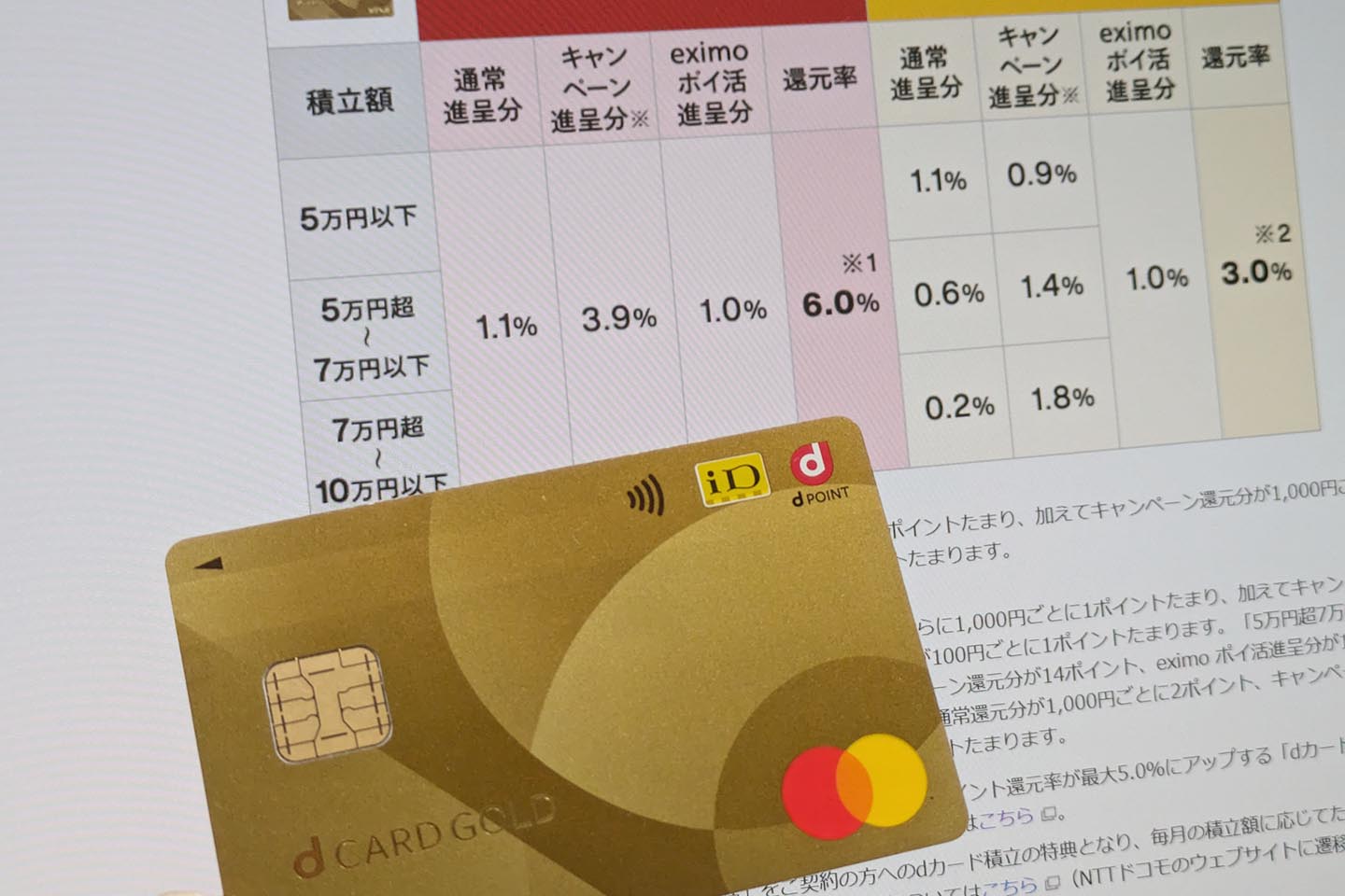 dカード積立はじめました。10万円積立して毎月1100ポイントもらう