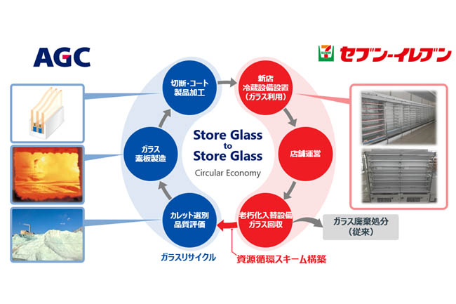 ガラス温室(値下げ.再掲載)