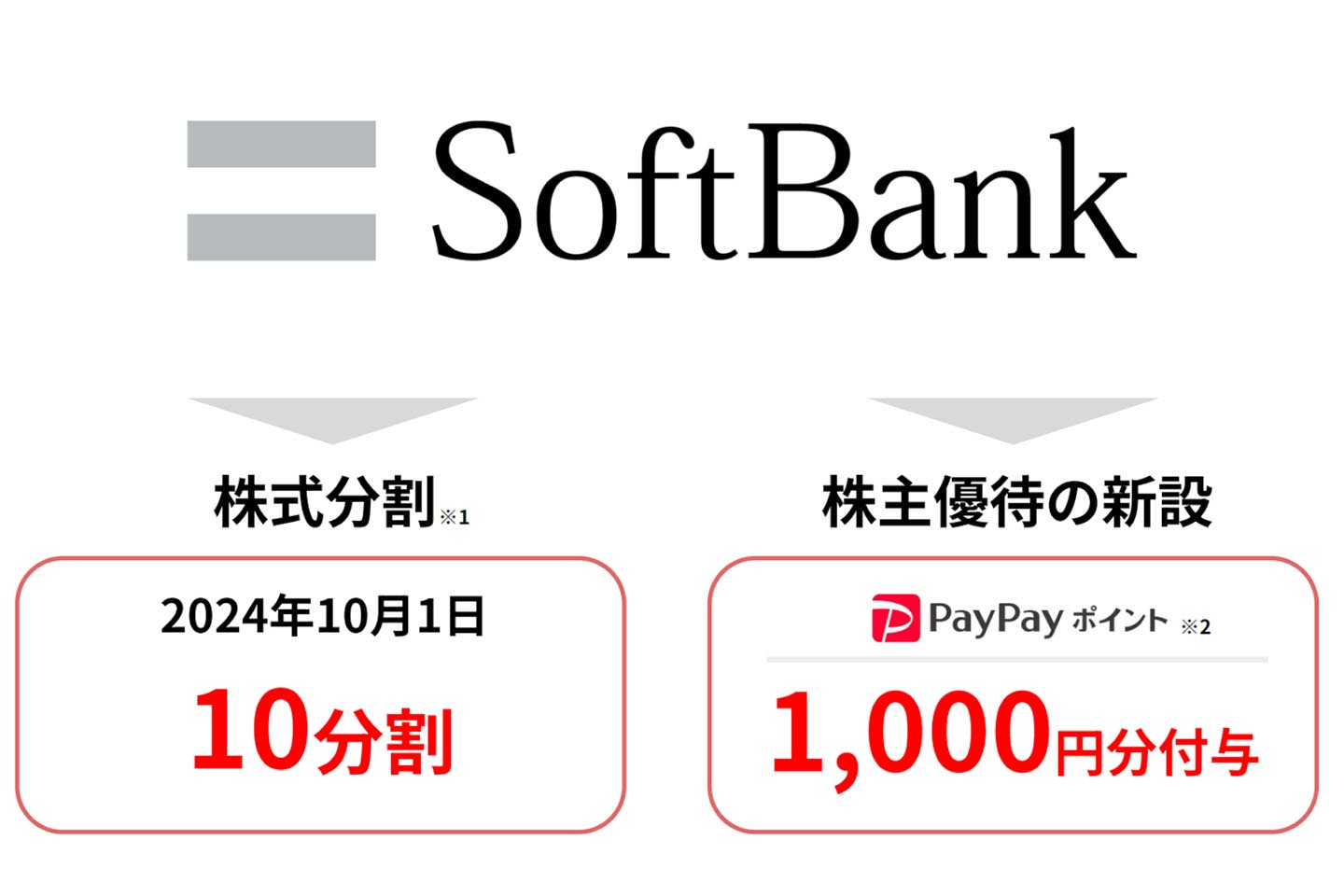 ソフトバンクはなぜ「PayPayポイント」株主優待を導入するのか - Impress Watch