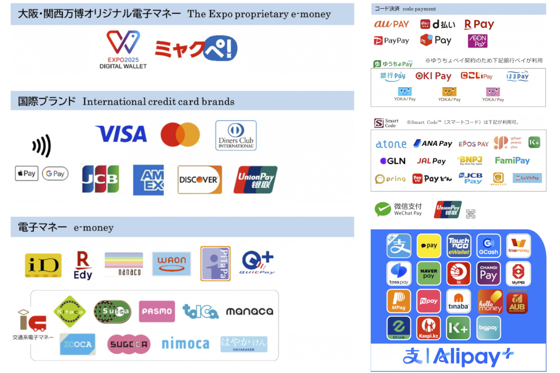 万博で必須のキャッシュレス、対応70ブランド発表 - Impress Watch