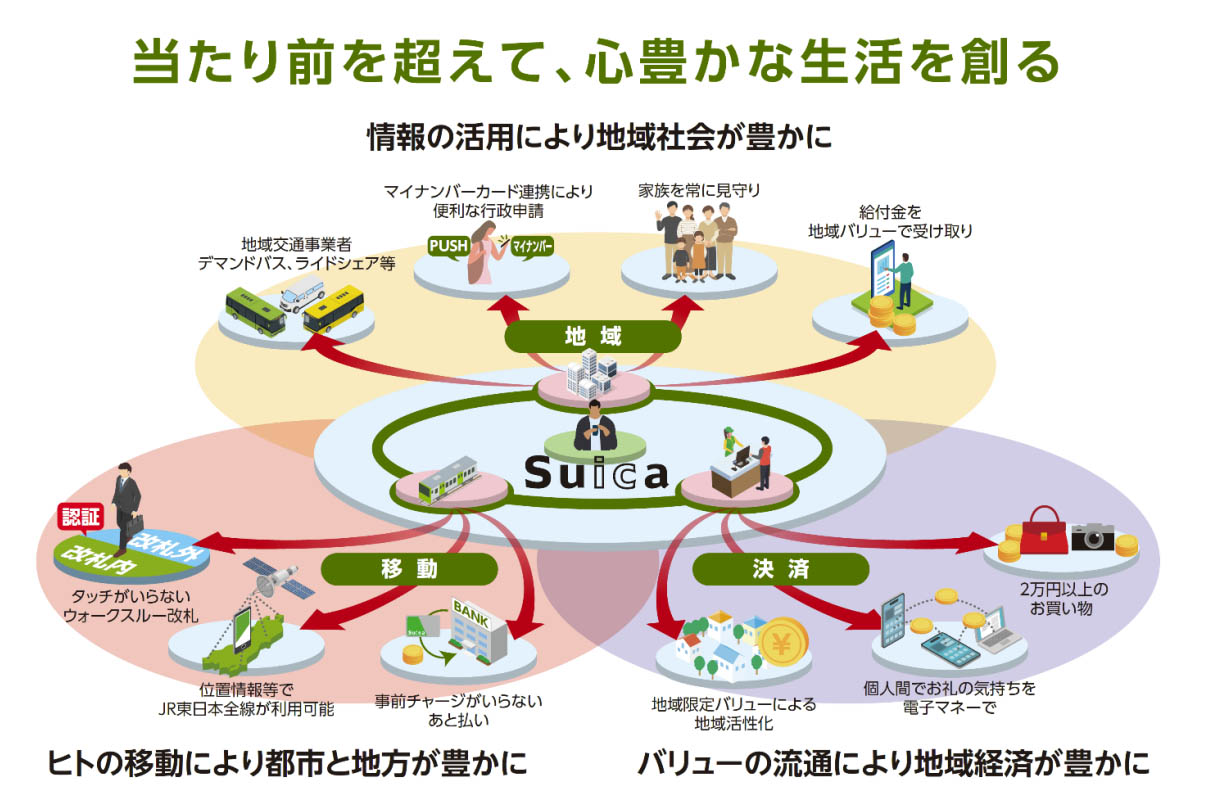 JR東日本、「Suica・決済システム部門」を新設 - Impress Watch