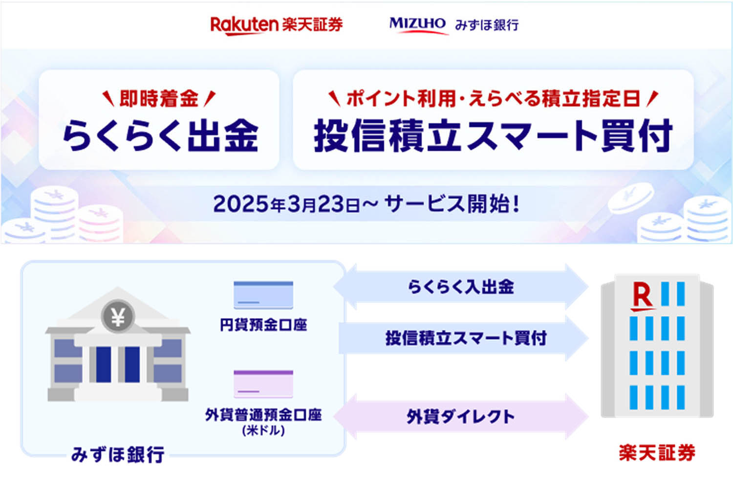 楽天証券とみずほ銀が連携強化 出金せずに投信自動購入 - Impress Watch