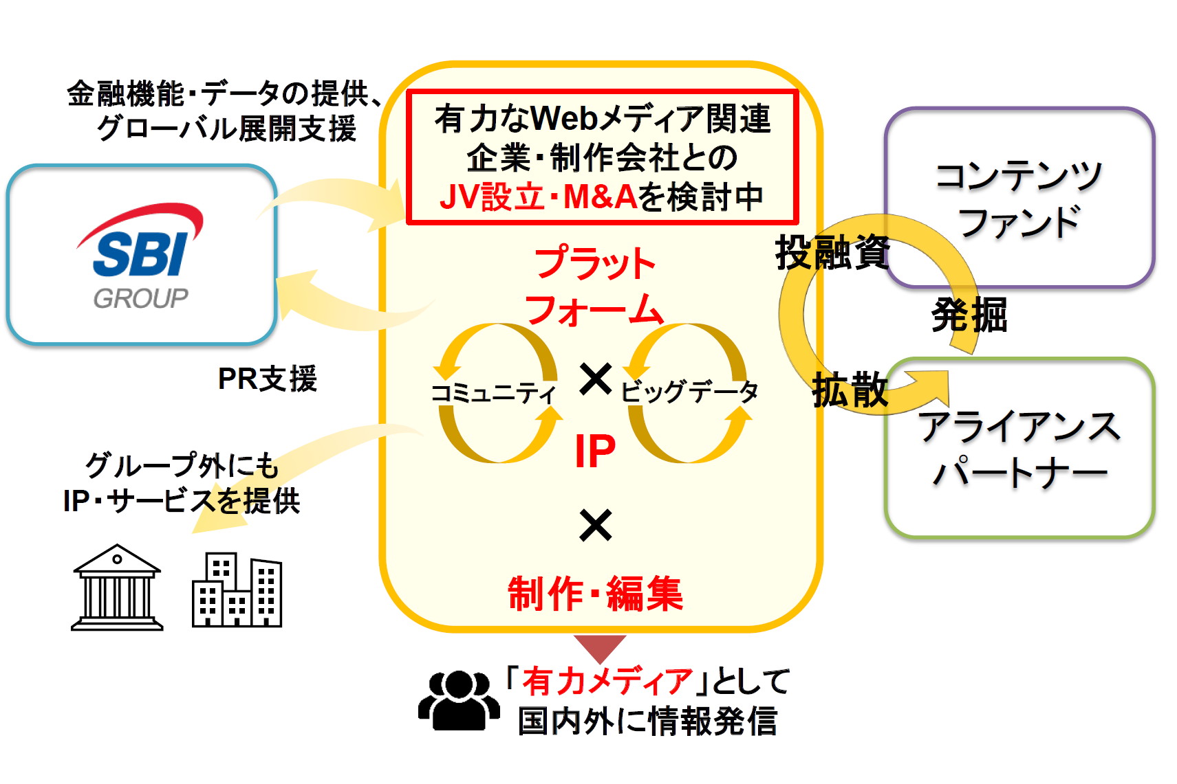 SBI、“金融ネオメディア”構築に乗り出す - Impress Watch