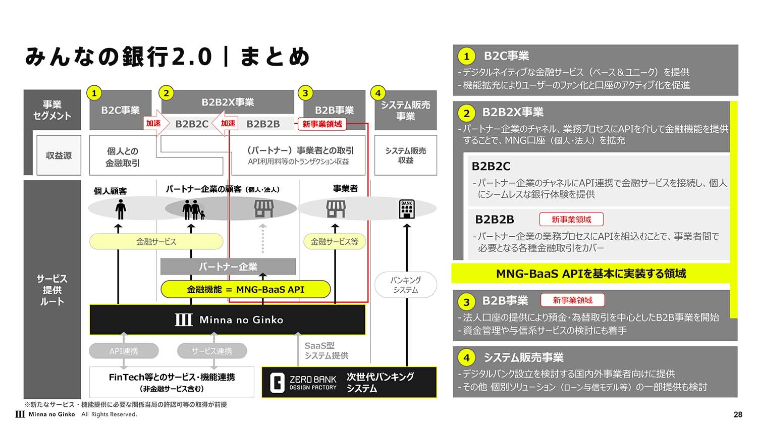 4周年を迎え「みんなの銀行2.0」に 法人参入やBaaS強化で成長