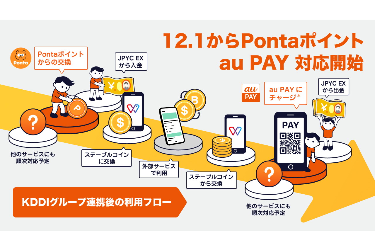 Pontaポイントをステーブルコインに交換 KDDIとHashPort - Impress Watch
