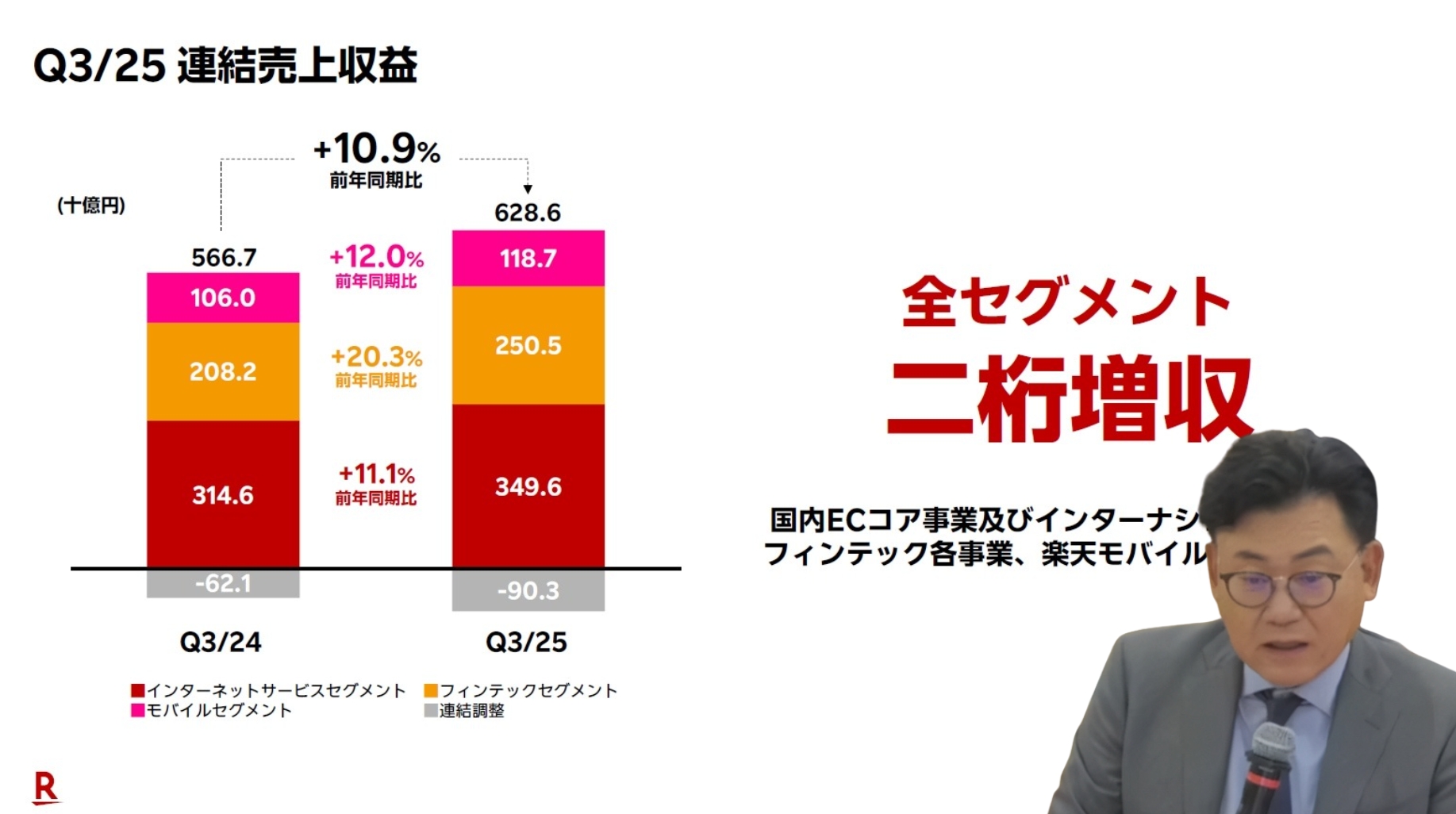売れました。使用回数1回補償1年 あさひ（3333）、物価高による消費マインド減退と、高単価な電動