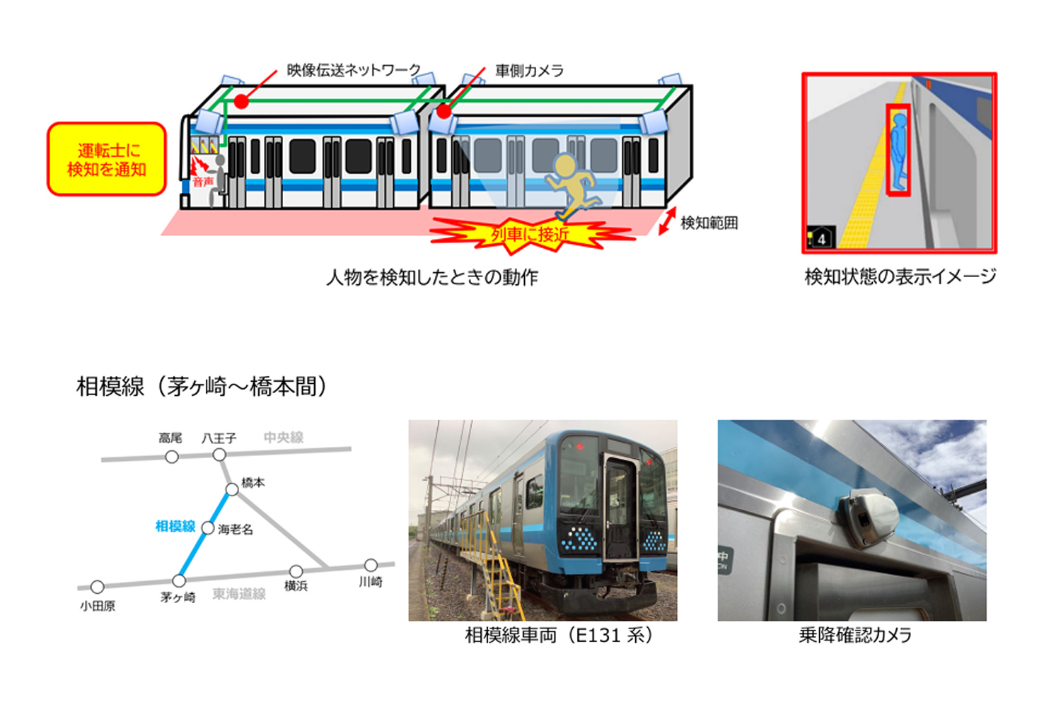 JR東日本、AI人物検知システムを導入 相模線で26年2月から - Impress Watch