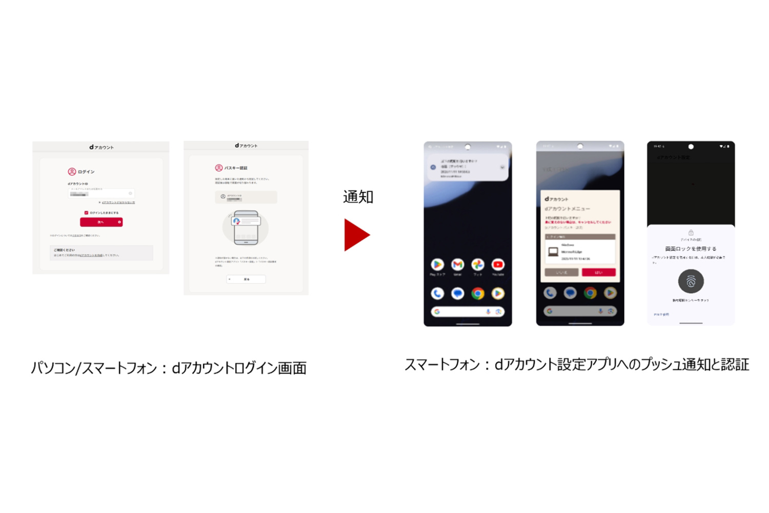 dアカウント、プッシュ通知認証を終了へ 26年5月にパスキー認証へ統一 - Impress Watch