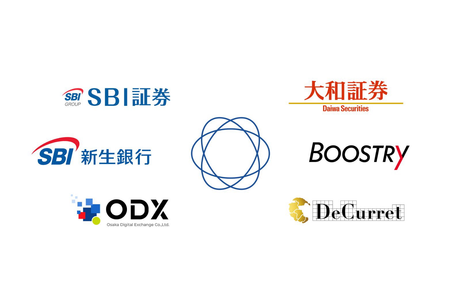 SBI証券や大和証券など6社、デジタル証券決済にデジタル通貨の実証 - Impress Watch